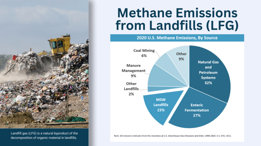 methane emissions from landfills (LFG) statistics from SatisFacts webinar