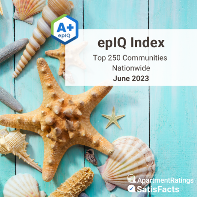 epIQ Index monthly report june 2023