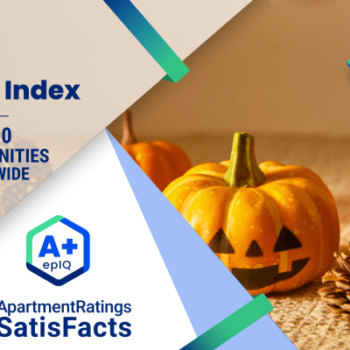October 2025 epIQ Index Top 100 communities pumpkin image