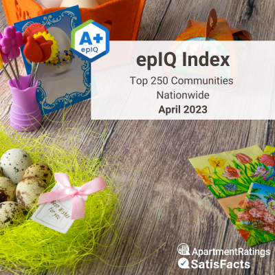 epIQ Index monthly report april 2023