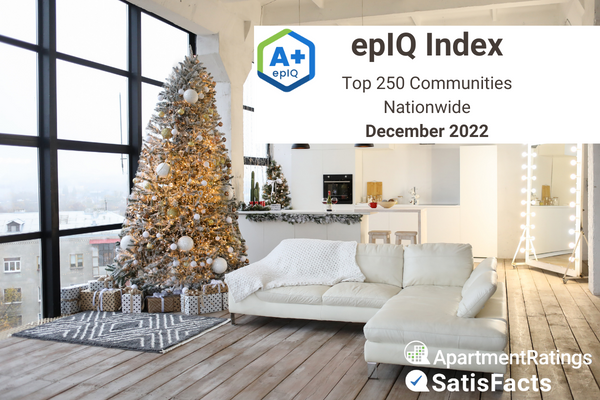 epIQ Index Report December 2022 christmas theme