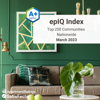 epIQ Index monthly report march 2023