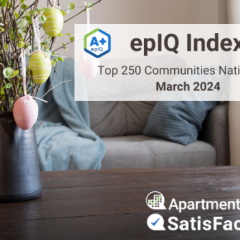 epIQ Index Top 250 Communities for March 2024