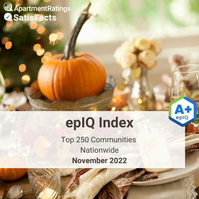 epIQ Index monthly report november 2022
