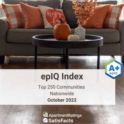 epIQ Index monthly report october 2022