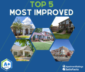 top 5 most improved text with 5 images of community buildings