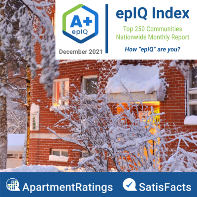 epiq index december 2021 report with snow on trees background