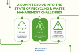 recycle, compost, hazardous materials