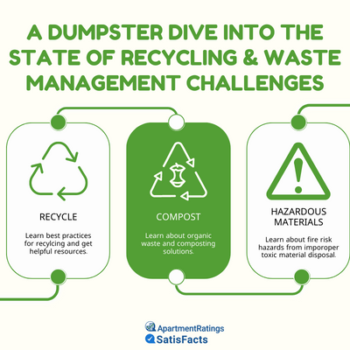 recycle, compost, hazardous materials