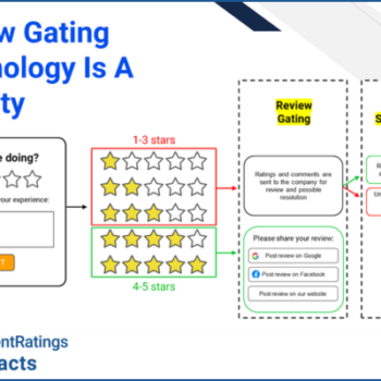 review gating technology is a liability