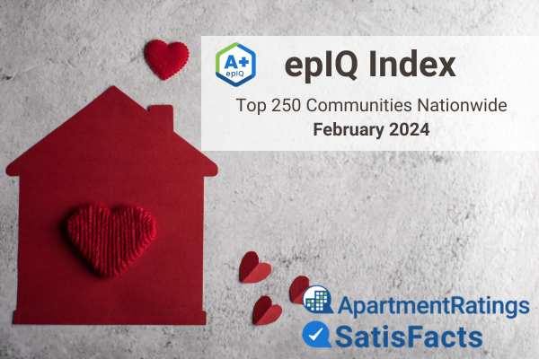 epIQ Index Top 250 Communities for February 2024