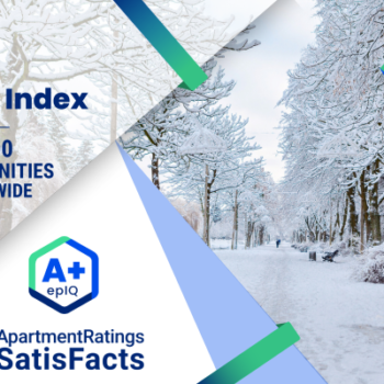 Top Communities in December 2025 epIQ Index Report