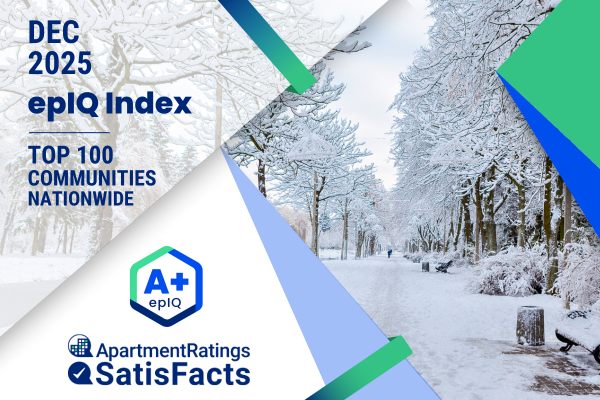 Top Communities in December 2025 epIQ Index Report